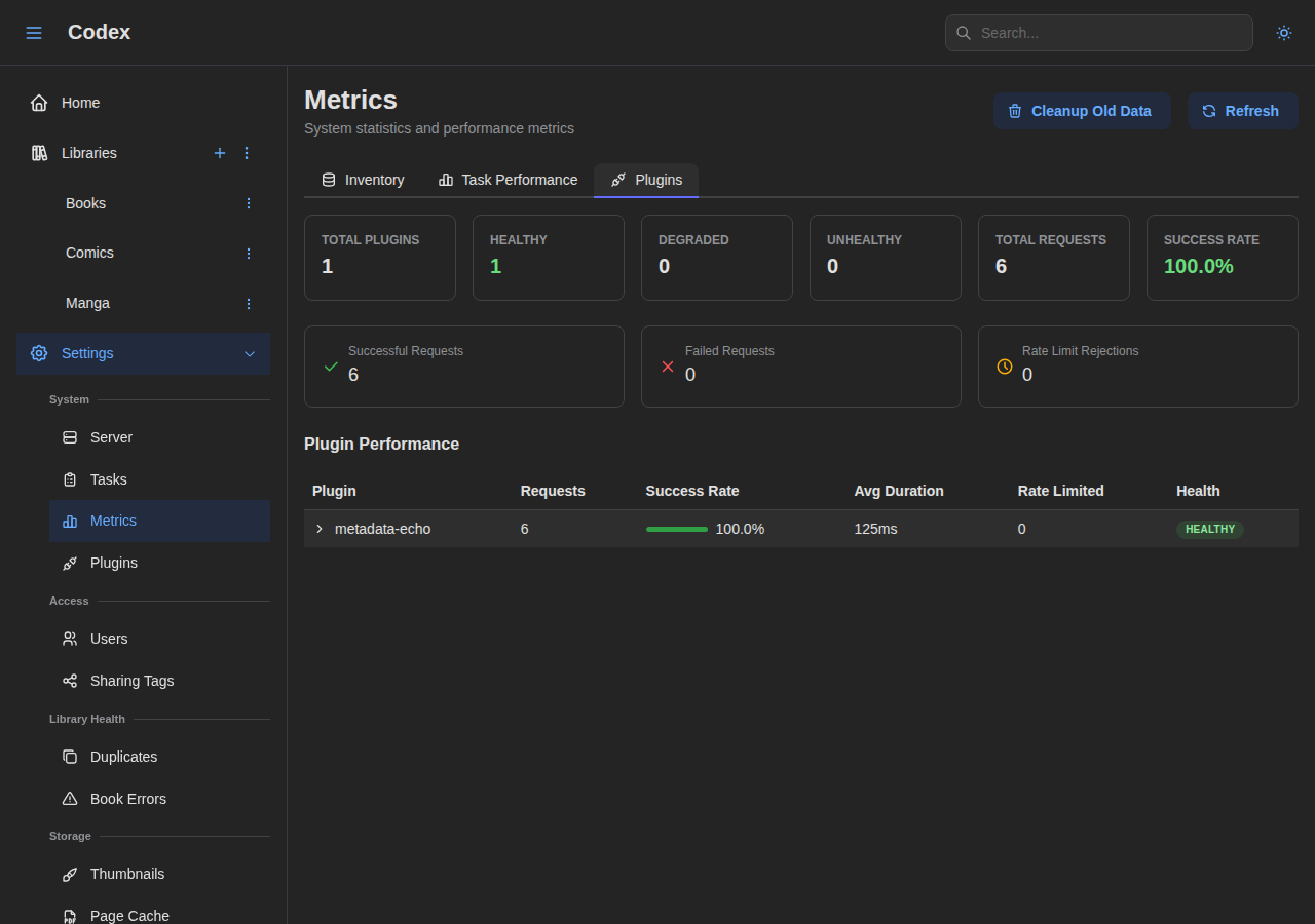 Metrics - Plugins Overview